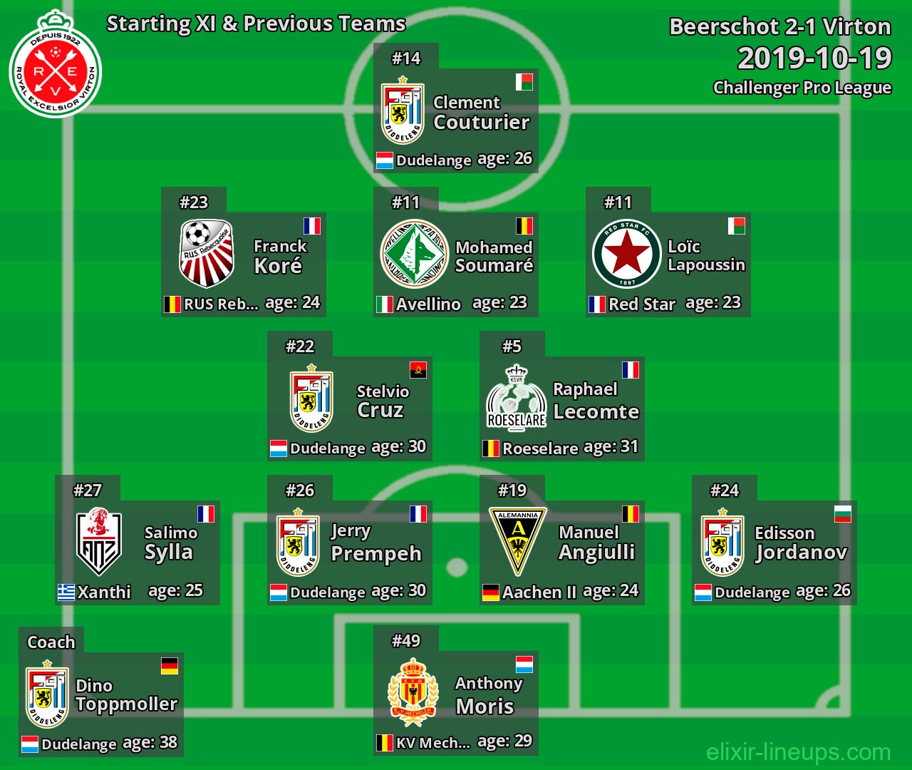 Virton Starting XI & Previous Teams 2019-10-19