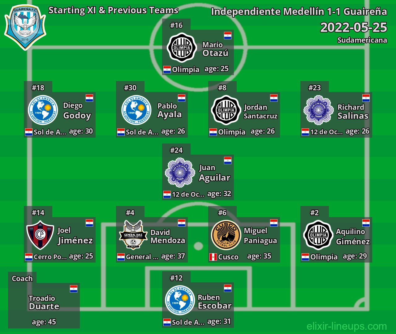 Guaireña Starting XI & Previous Teams 2022-05-25