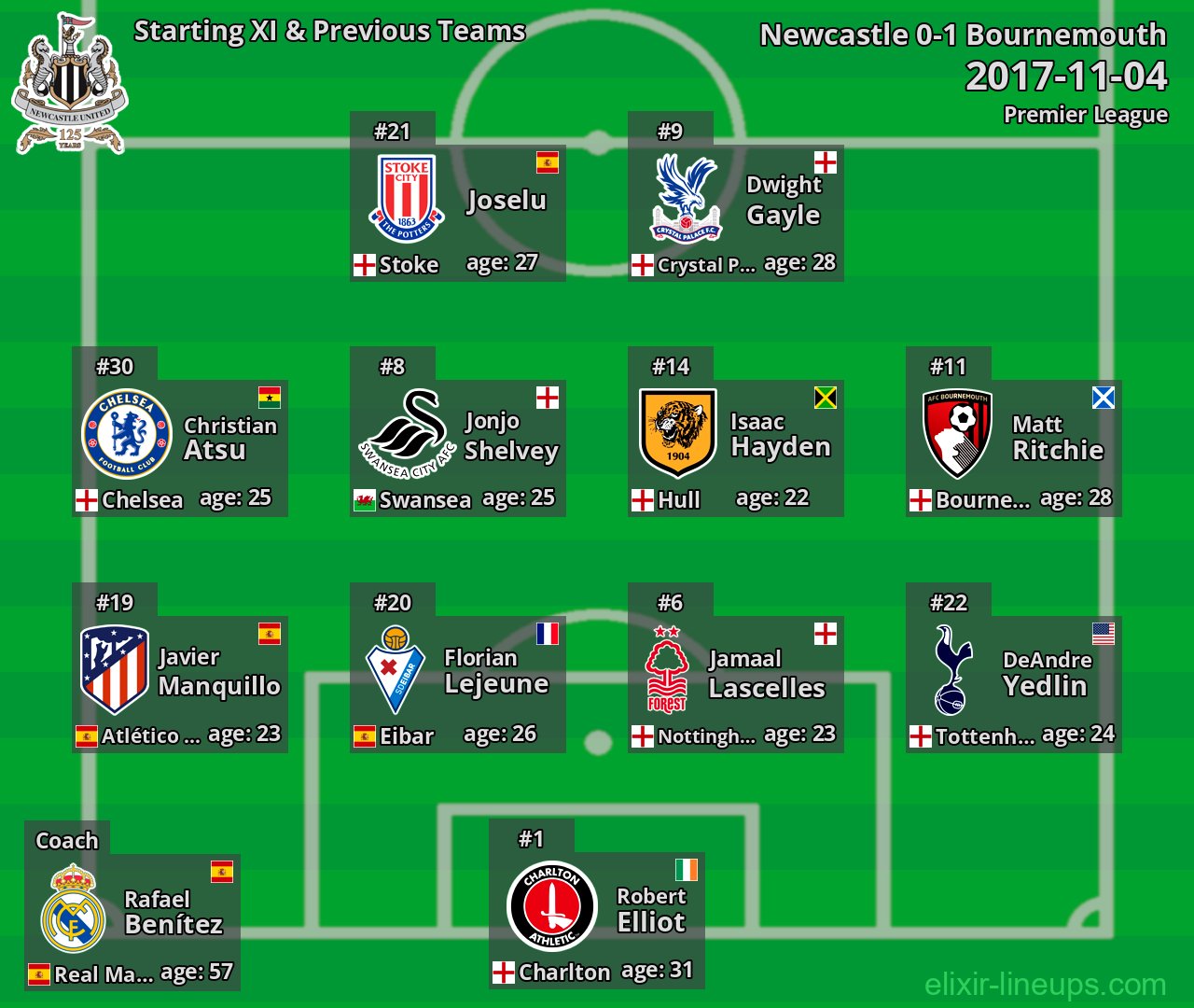 Newcastle Starting XI & Previous Teams 2017-11-04