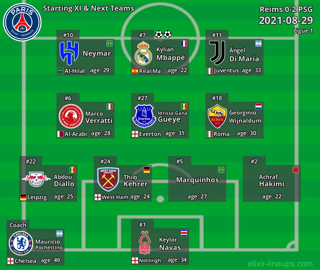 PSG Starting XI & Next Teams 2021-08-29
