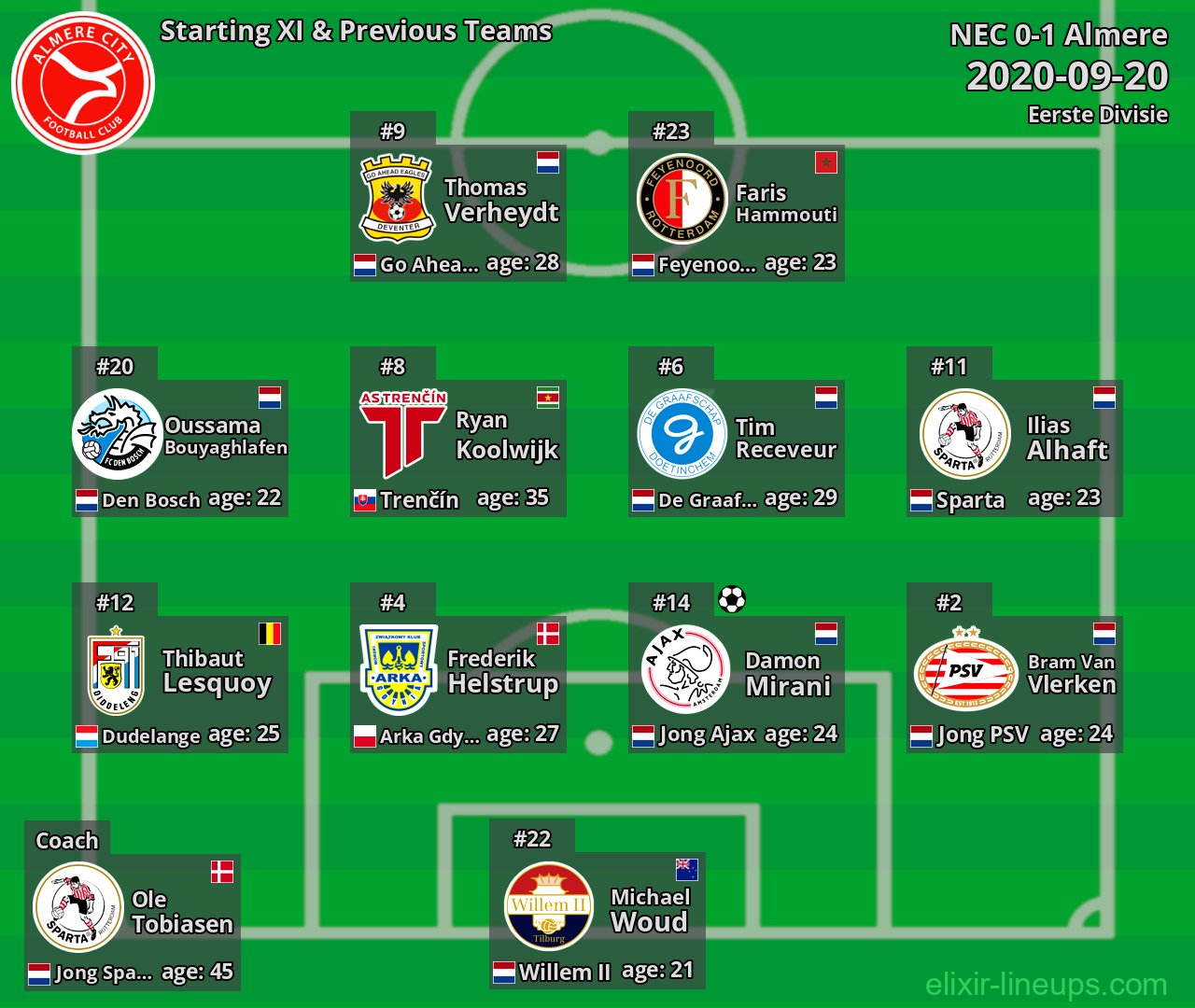 Almere Starting XI & Previous Teams 2020-09-20