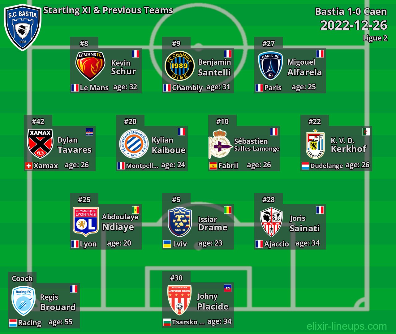 Bastia Starting XI & Previous Teams 2022-12-26