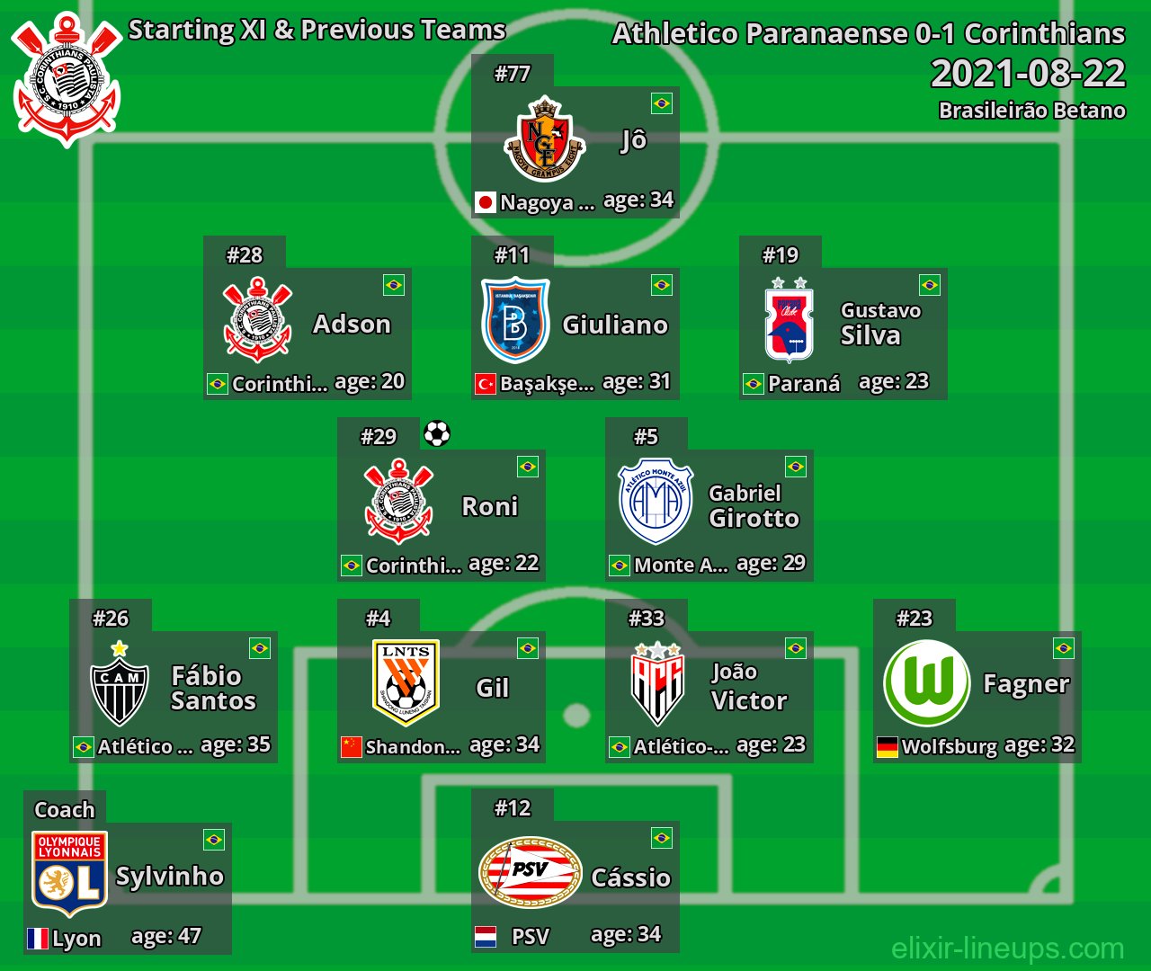 Corinthians Starting XI & Previous Teams 2021-08-22