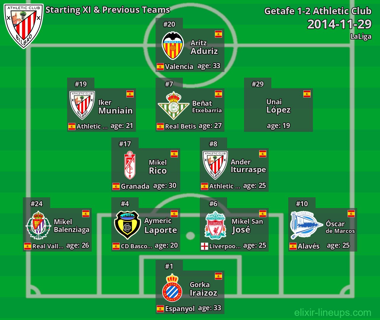 Athletic Club Starting XI & Previous Teams 2014-11-29
