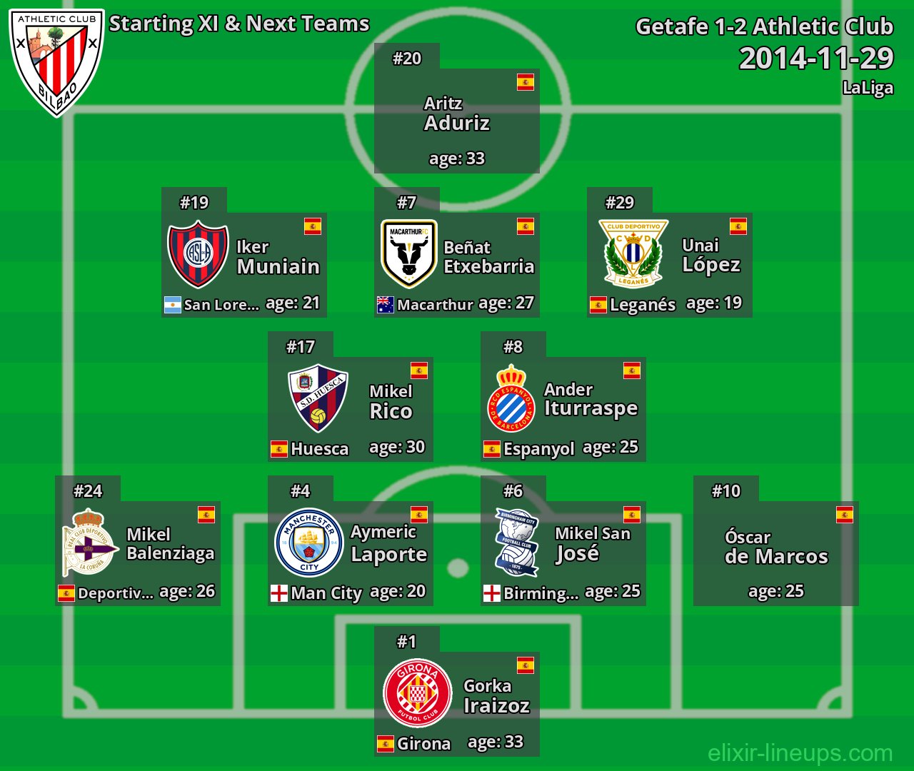 Athletic Club Starting XI & Next Teams 2014-11-29