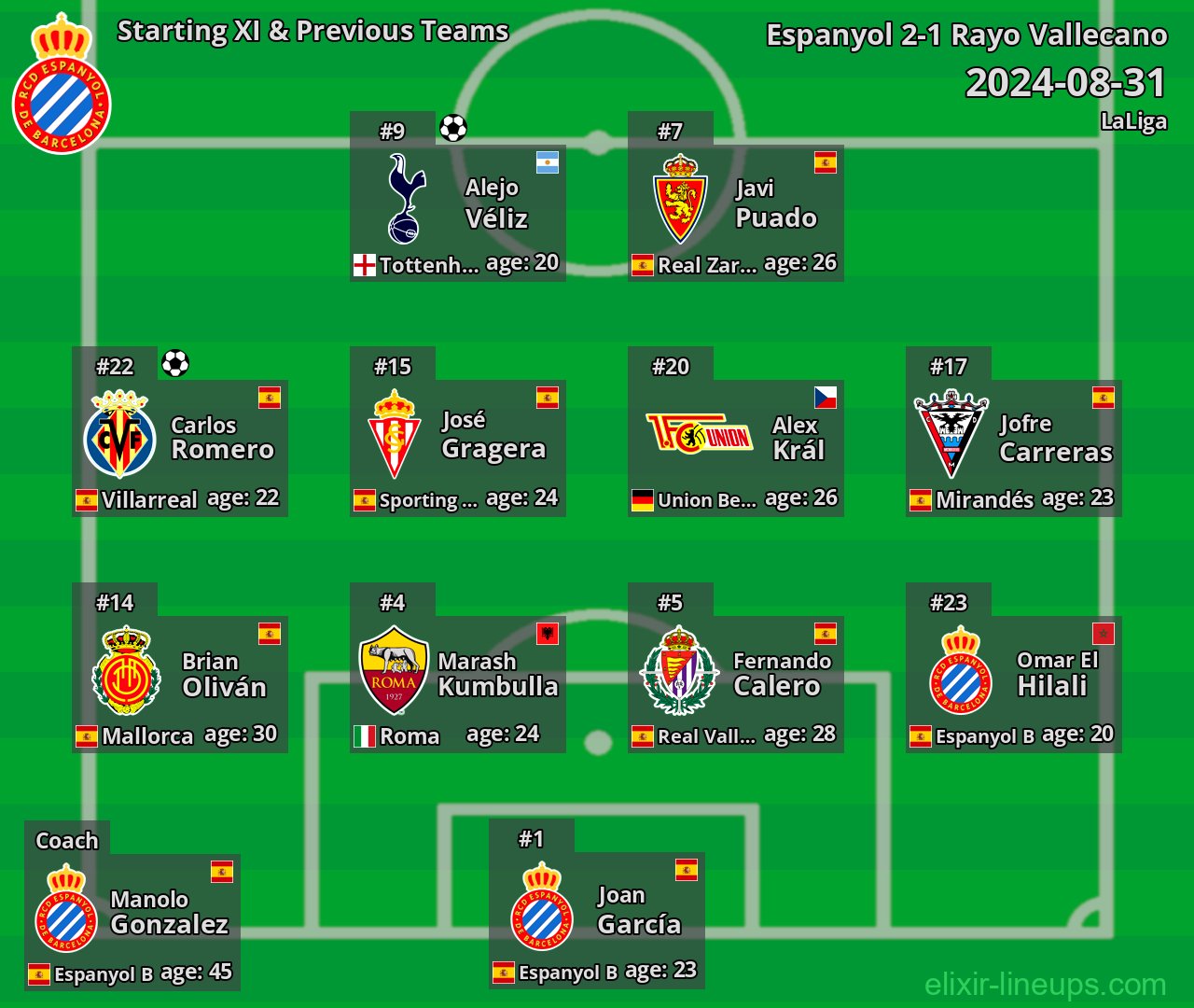 Espanyol Starting XI & Previous Teams 2024-08-31