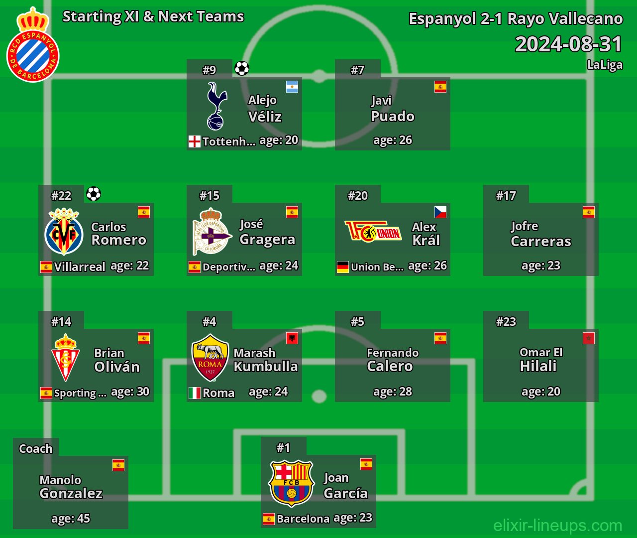 Espanyol Starting XI & Next Teams 2024-08-31