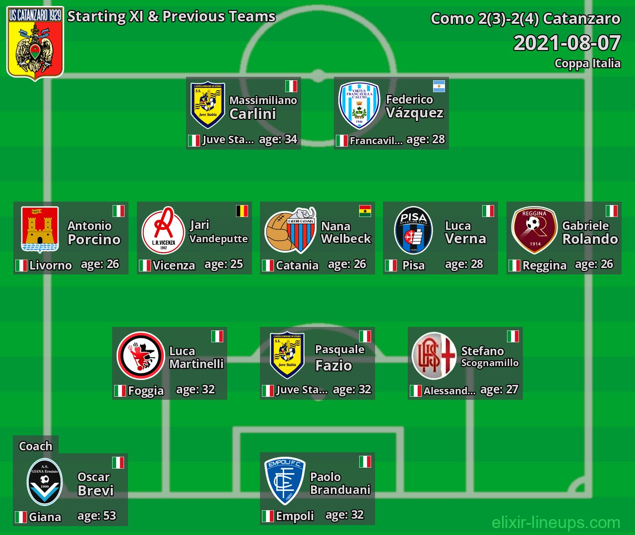 Catanzaro Starting XI & Previous Teams 2021-08-07