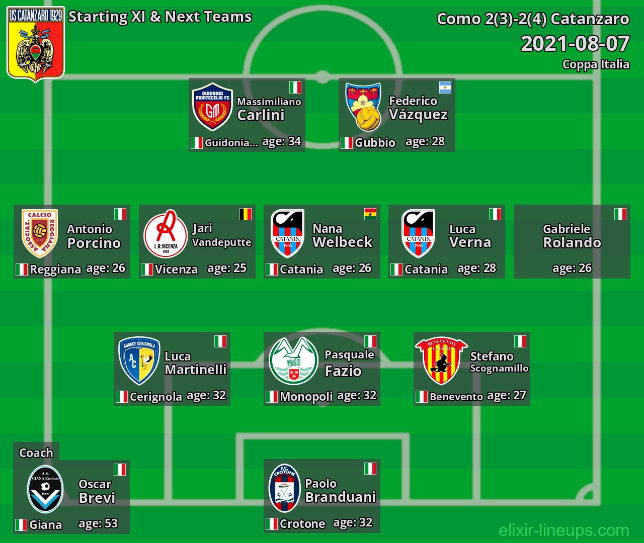 Catanzaro Starting XI & Next Teams 2021-08-07
