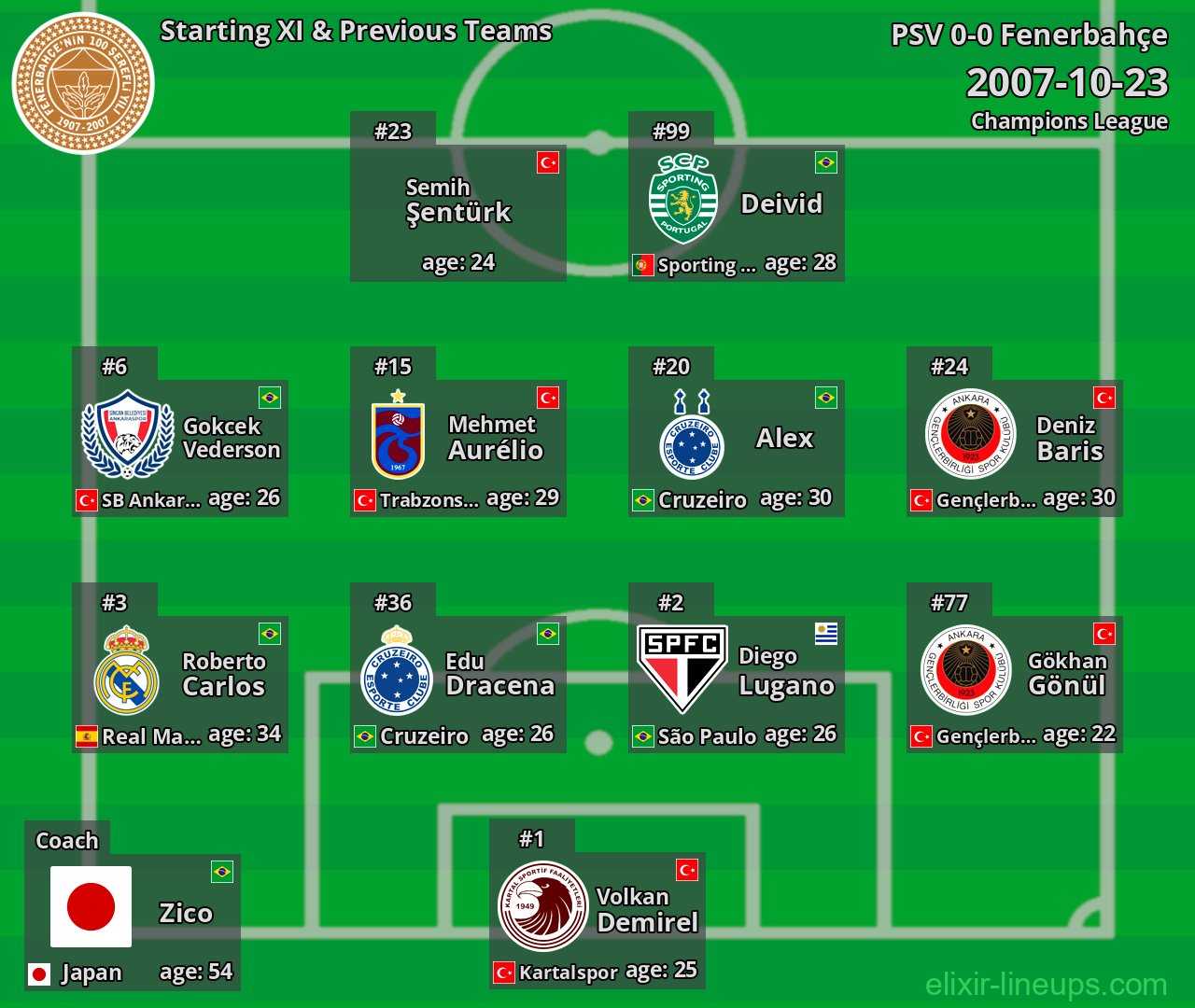 Fenerbahçe Starting XI & Previous Teams 2007-10-23