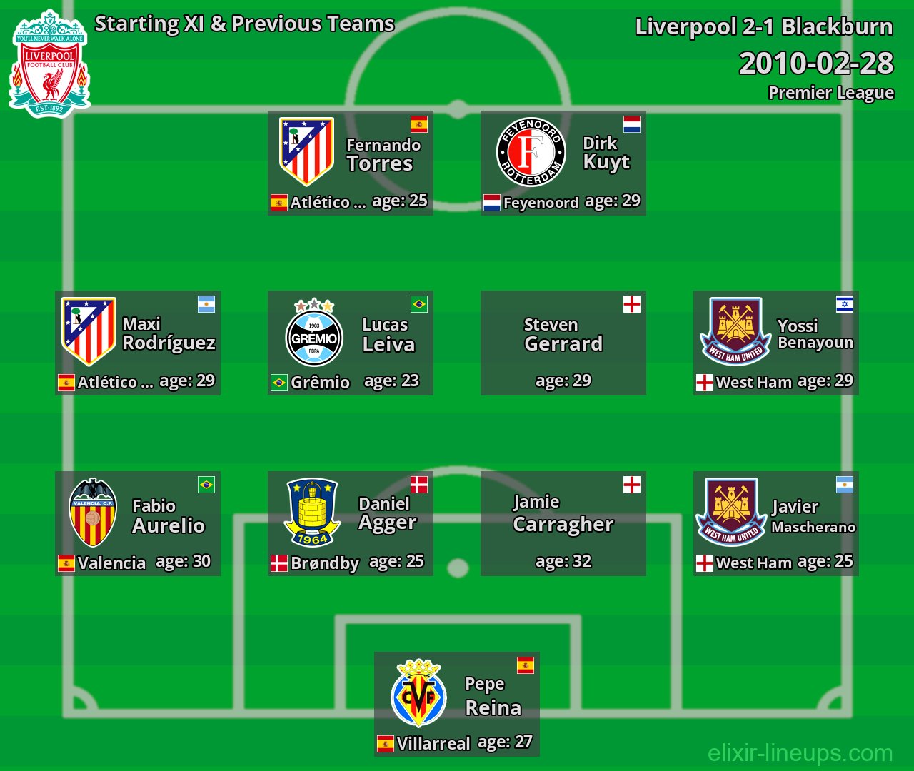 Liverpool Starting XI & Previous Teams 2010-02-28