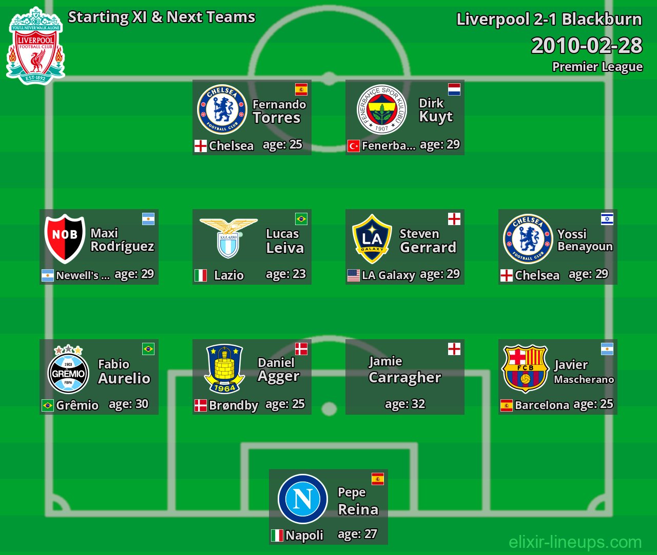 Liverpool Starting XI & Next Teams 2010-02-28