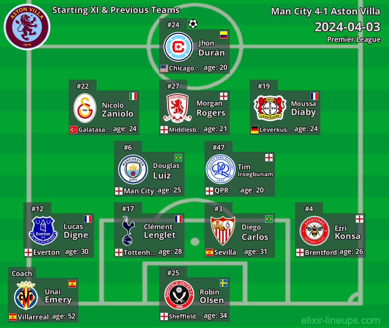 Aston Villa Starting XI & Previous Teams 2024-04-03