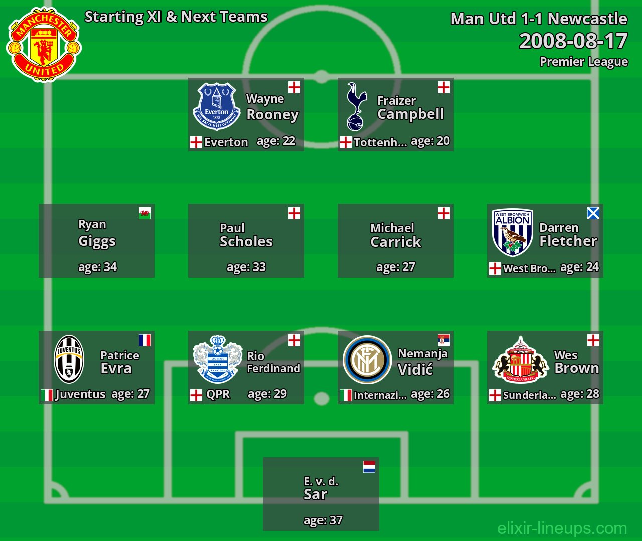Man Utd Starting XI & Next Teams 2008-08-17