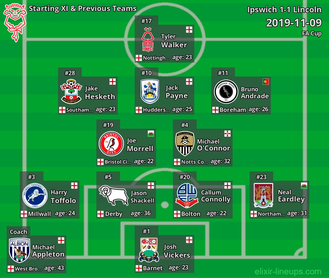 Lincoln Starting XI & Previous Teams 2019-11-09