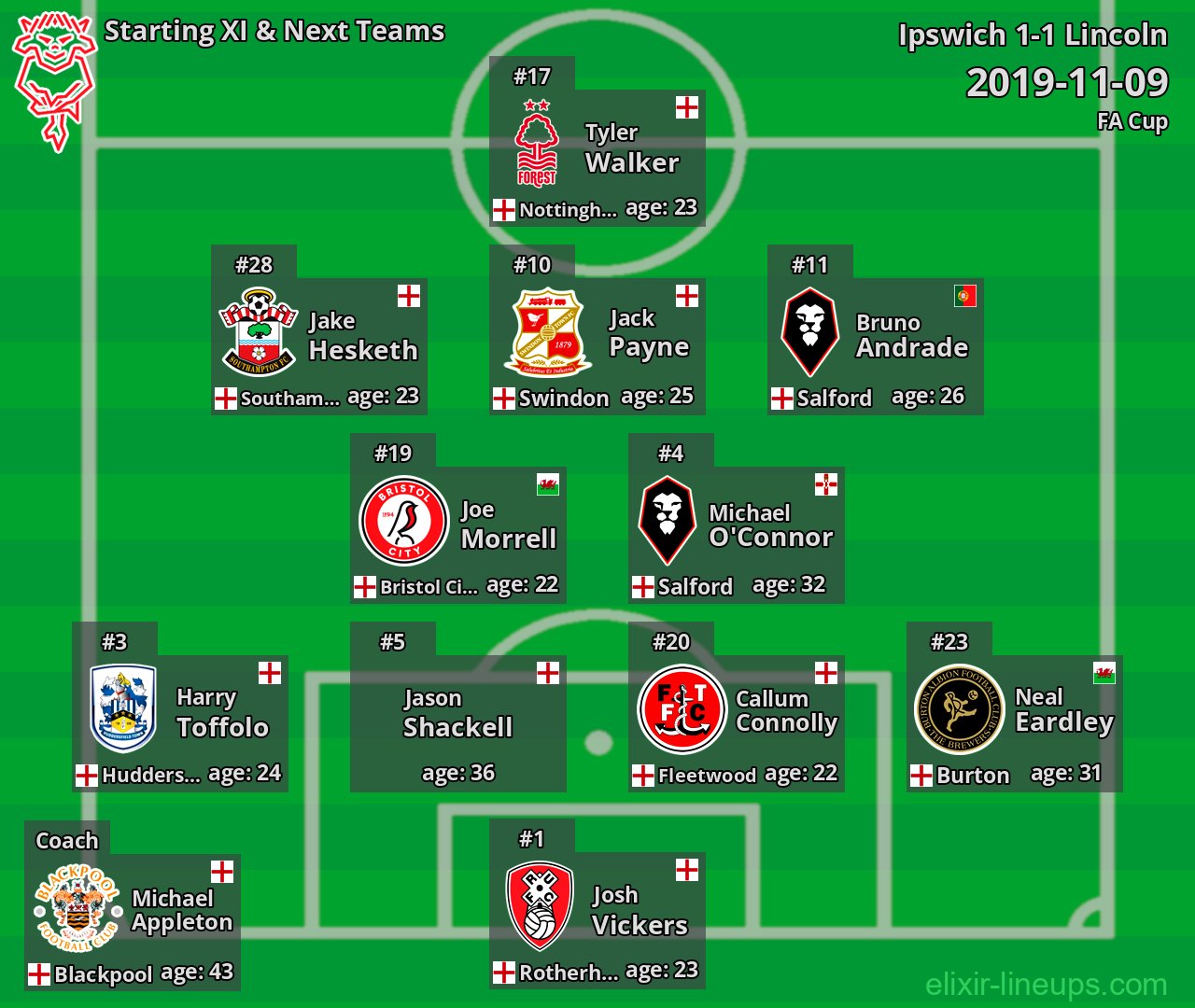 Lincoln Starting XI & Next Teams 2019-11-09