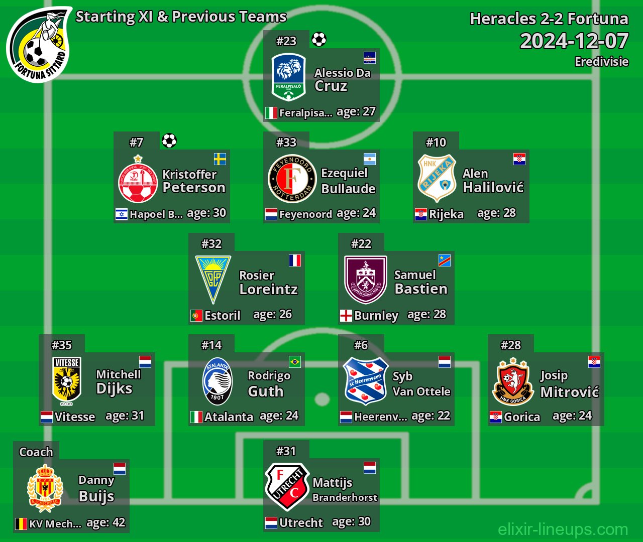 Fortuna Starting XI & Previous Teams 2024-12-07