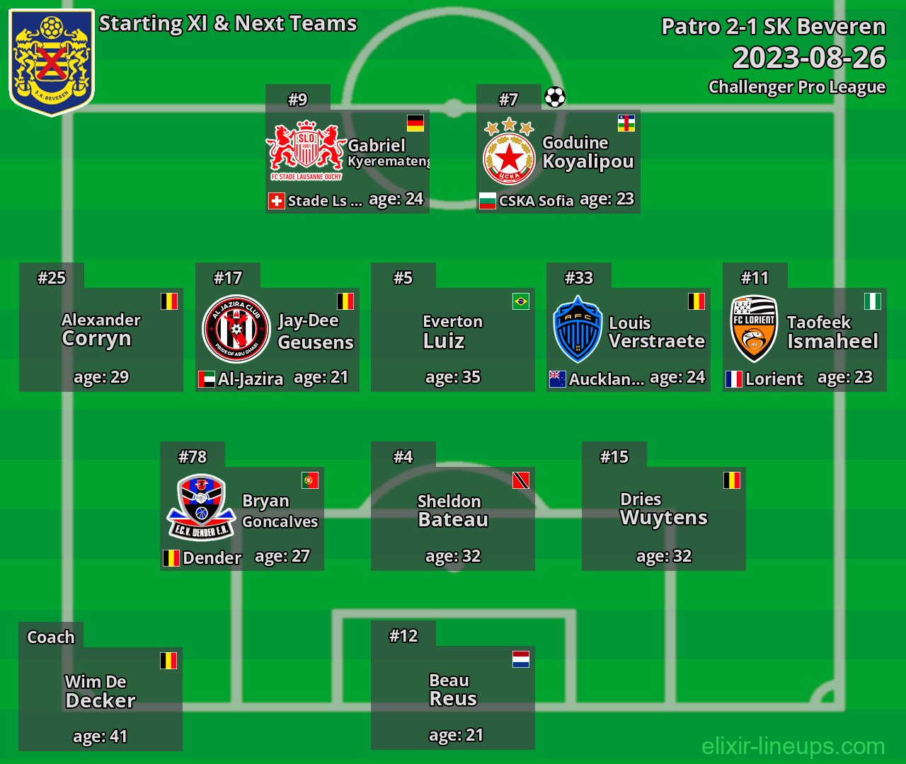 SK Beveren Starting XI & Next Teams 2023-08-26