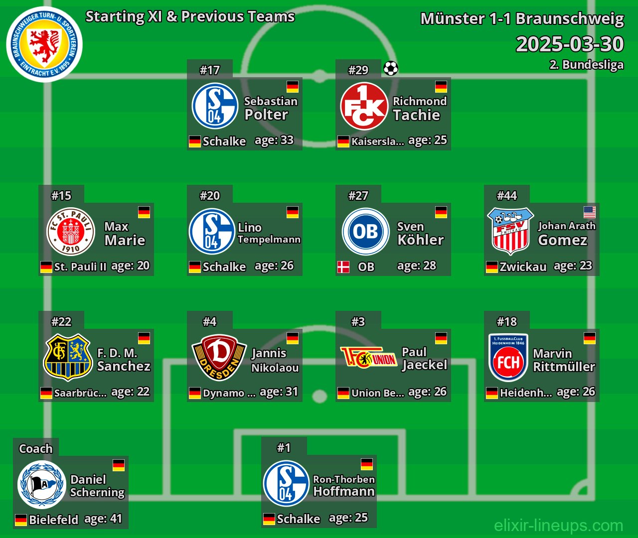 Braunschweig Starting XI & Previous Teams 2025-03-30