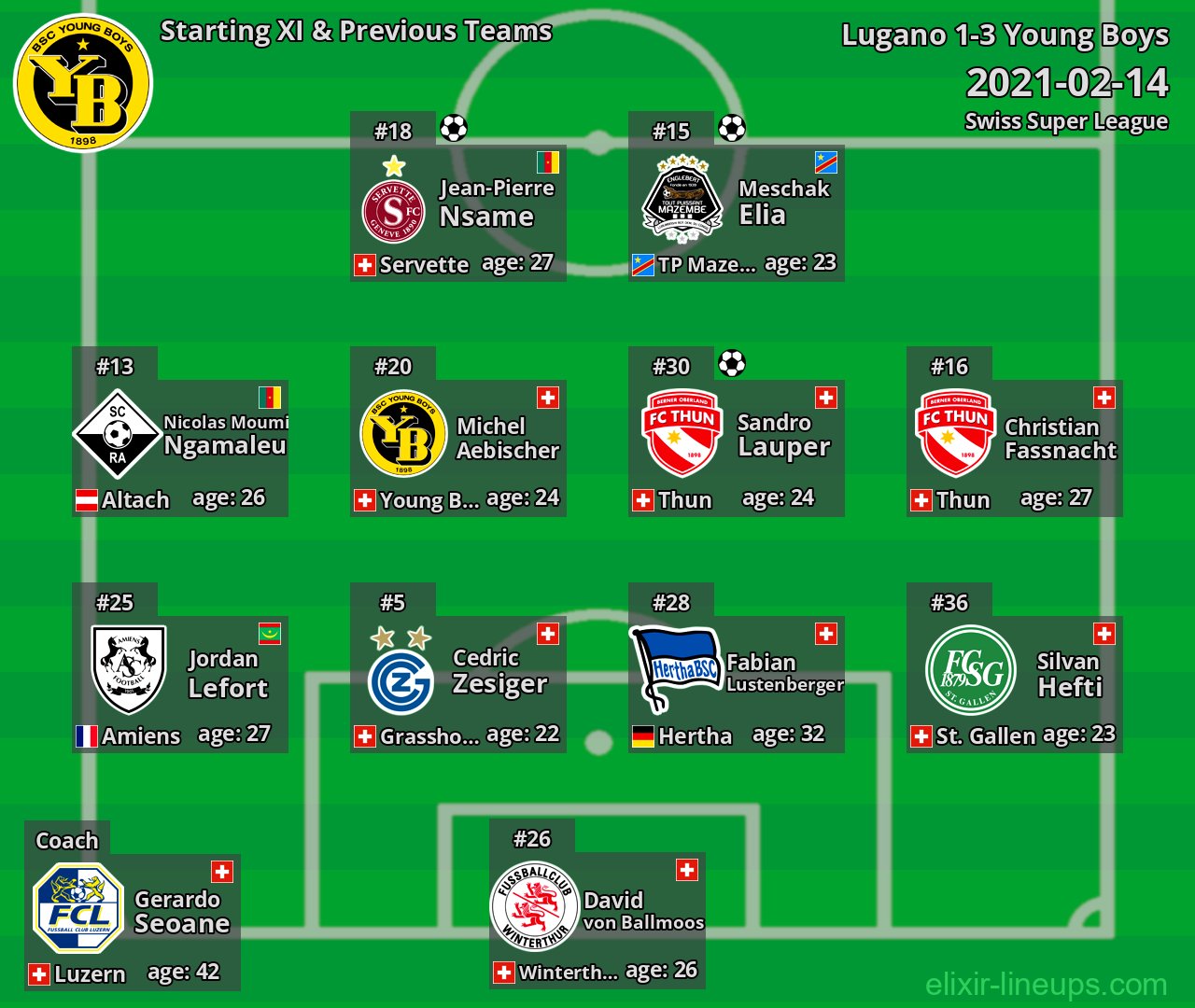 Young Boys Starting XI & Previous Teams 2021-02-14