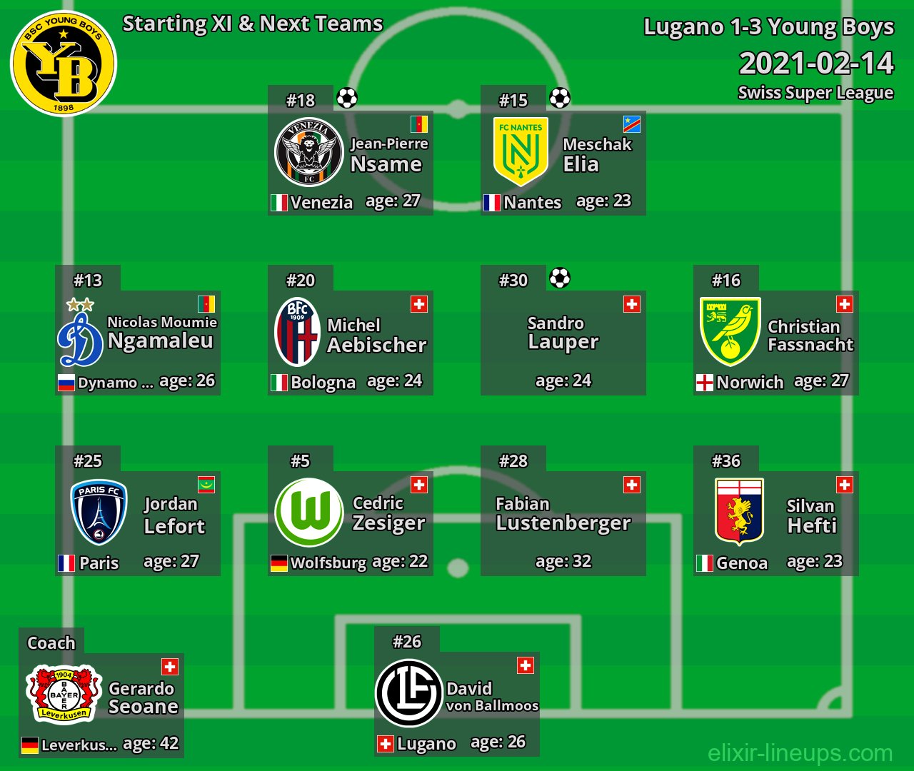 Young Boys Starting XI & Next Teams 2021-02-14