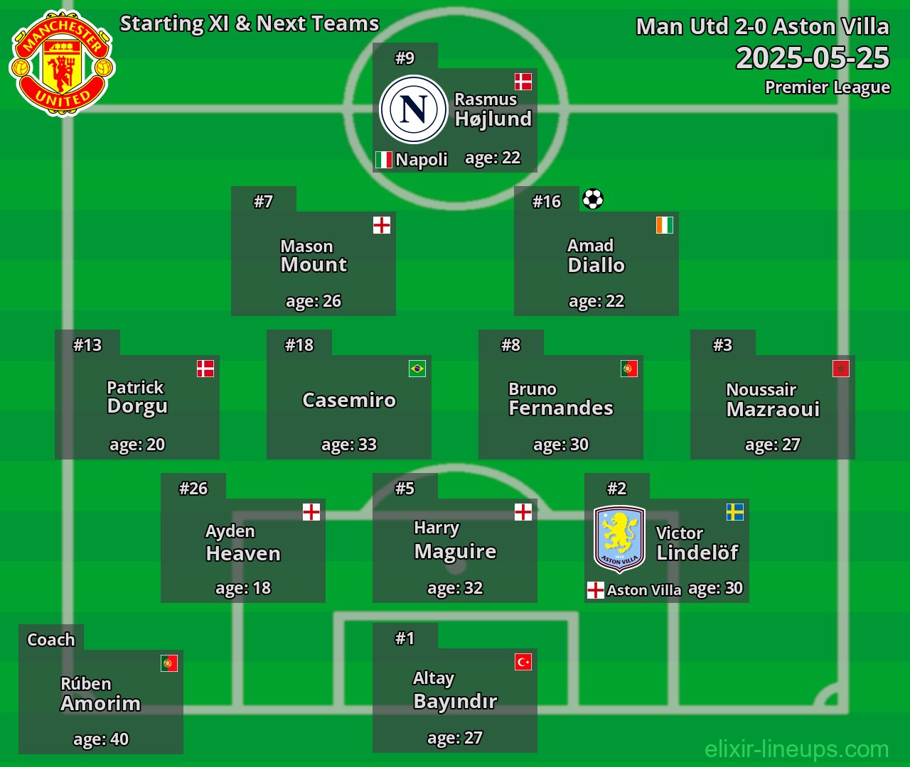 Man Utd Starting XI & Next Teams 2025-05-25