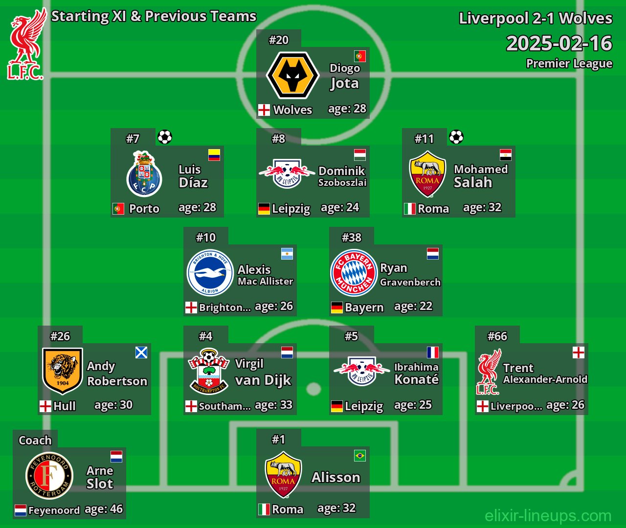 Liverpool Starting XI & Previous Teams 2025-02-16