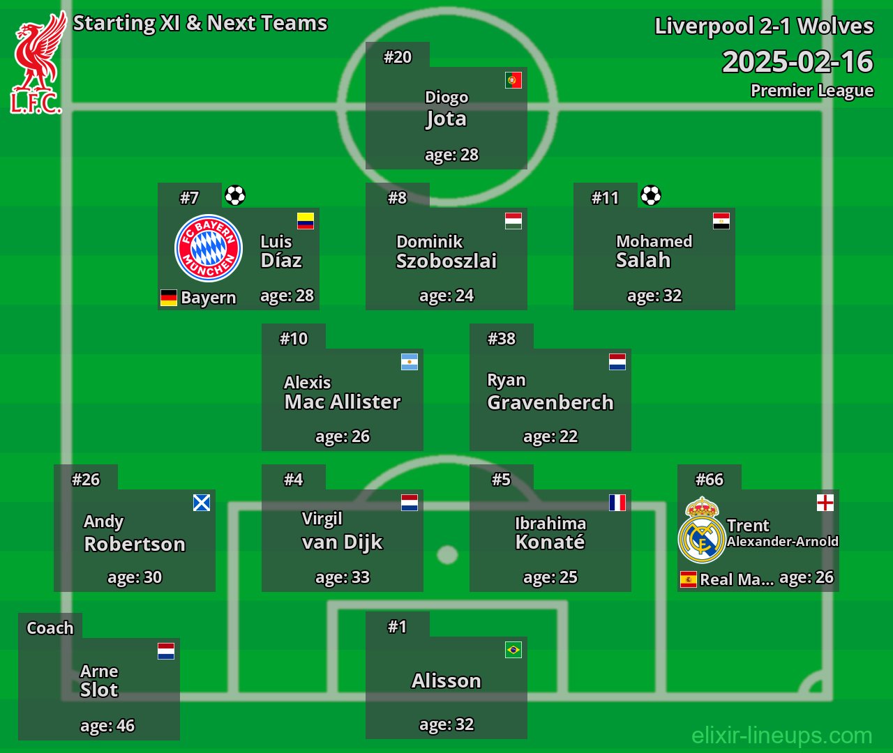Liverpool Starting XI & Next Teams 2025-02-16