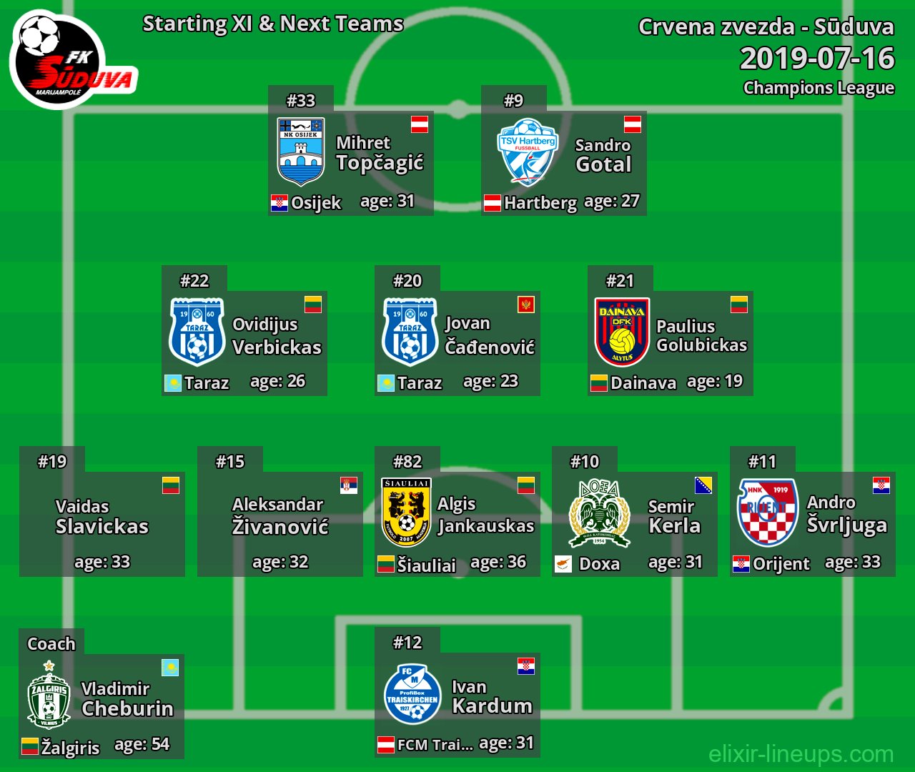 Sūduva Starting XI & Next Teams 2019-07-16