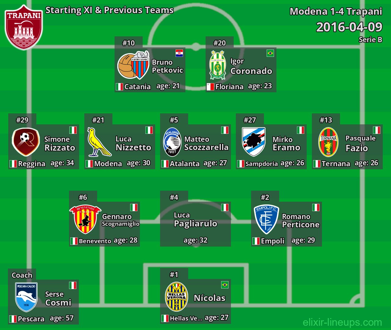 Trapani Starting XI & Previous Teams 2016-04-09