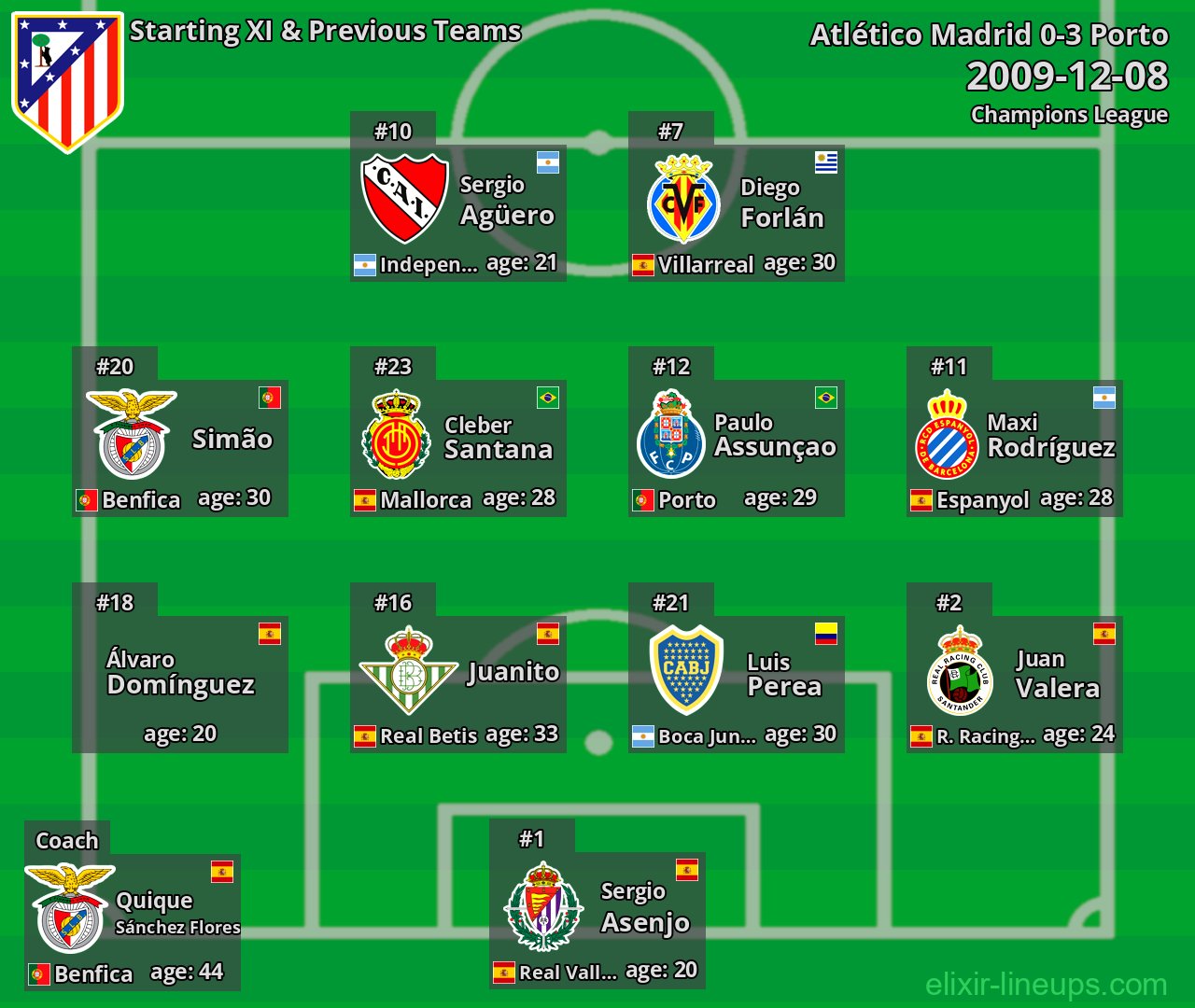 Atlético Madrid Starting XI & Previous Teams 2009-12-08