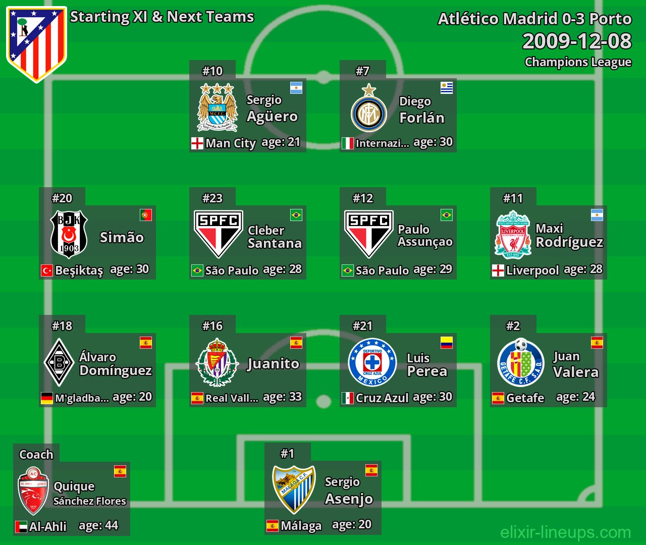 Atlético Madrid Starting XI & Next Teams 2009-12-08