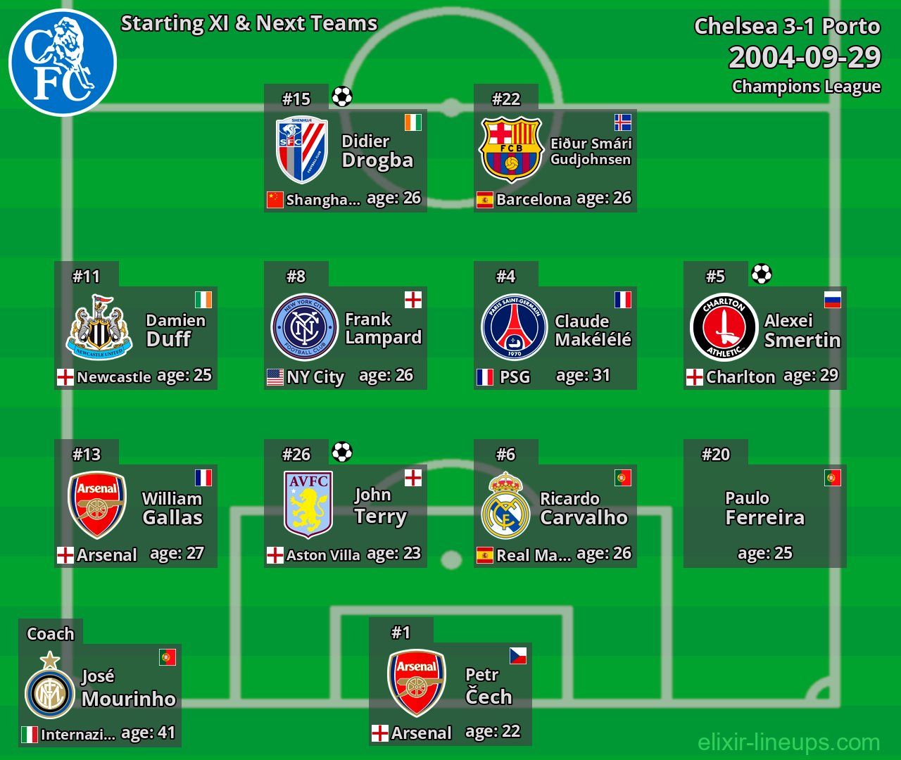 Chelsea Starting XI & Next Teams 2004-09-29