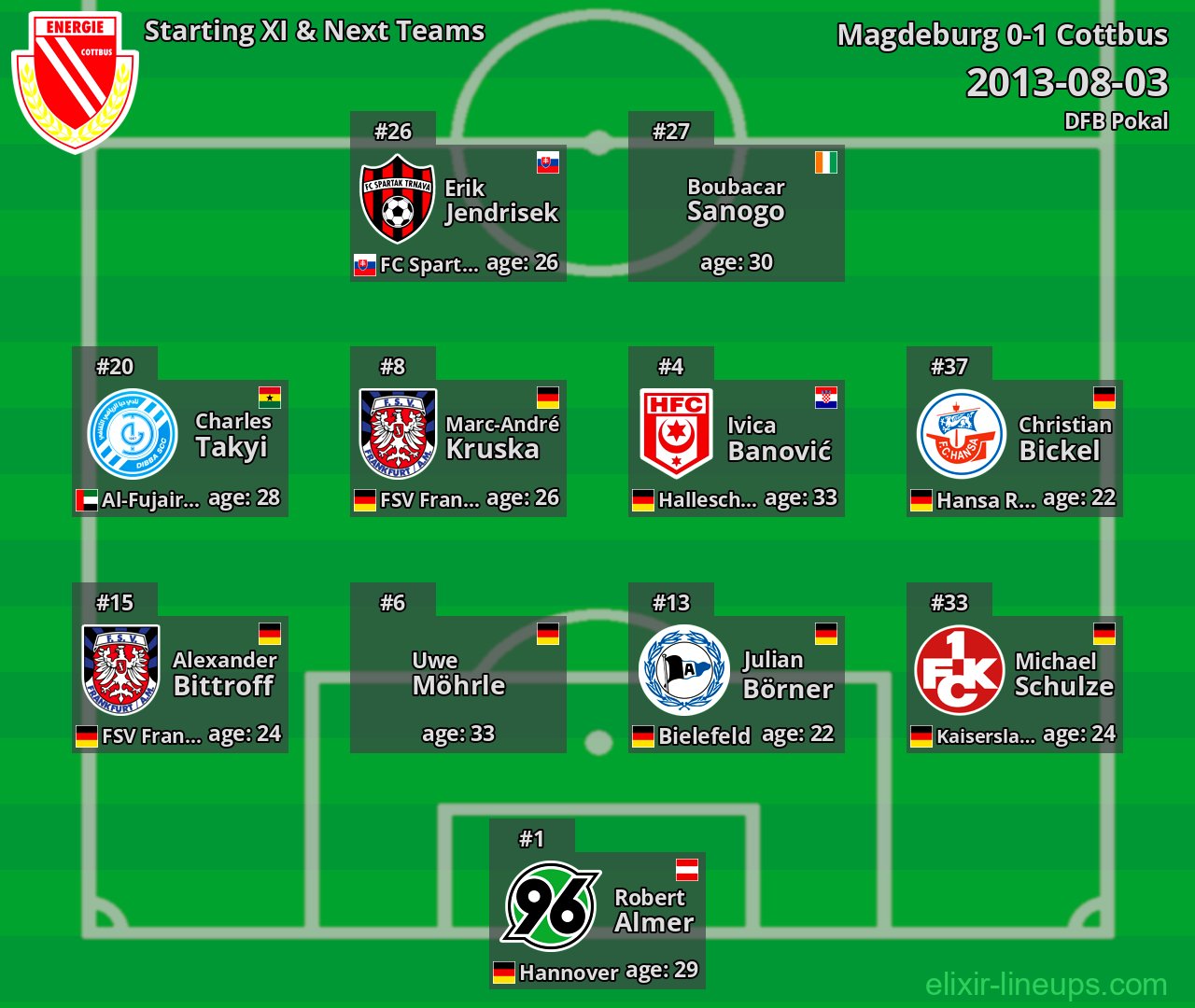 Cottbus Starting XI & Next Teams 2013-08-03