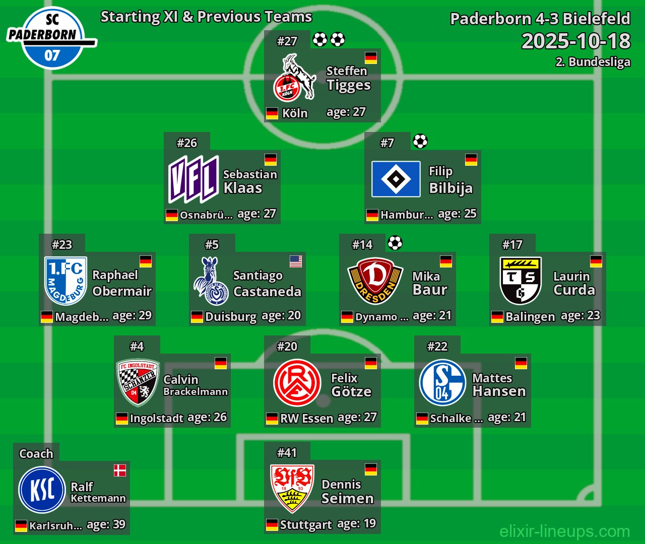 Paderborn Starting XI & Previous Teams 2025-10-18
