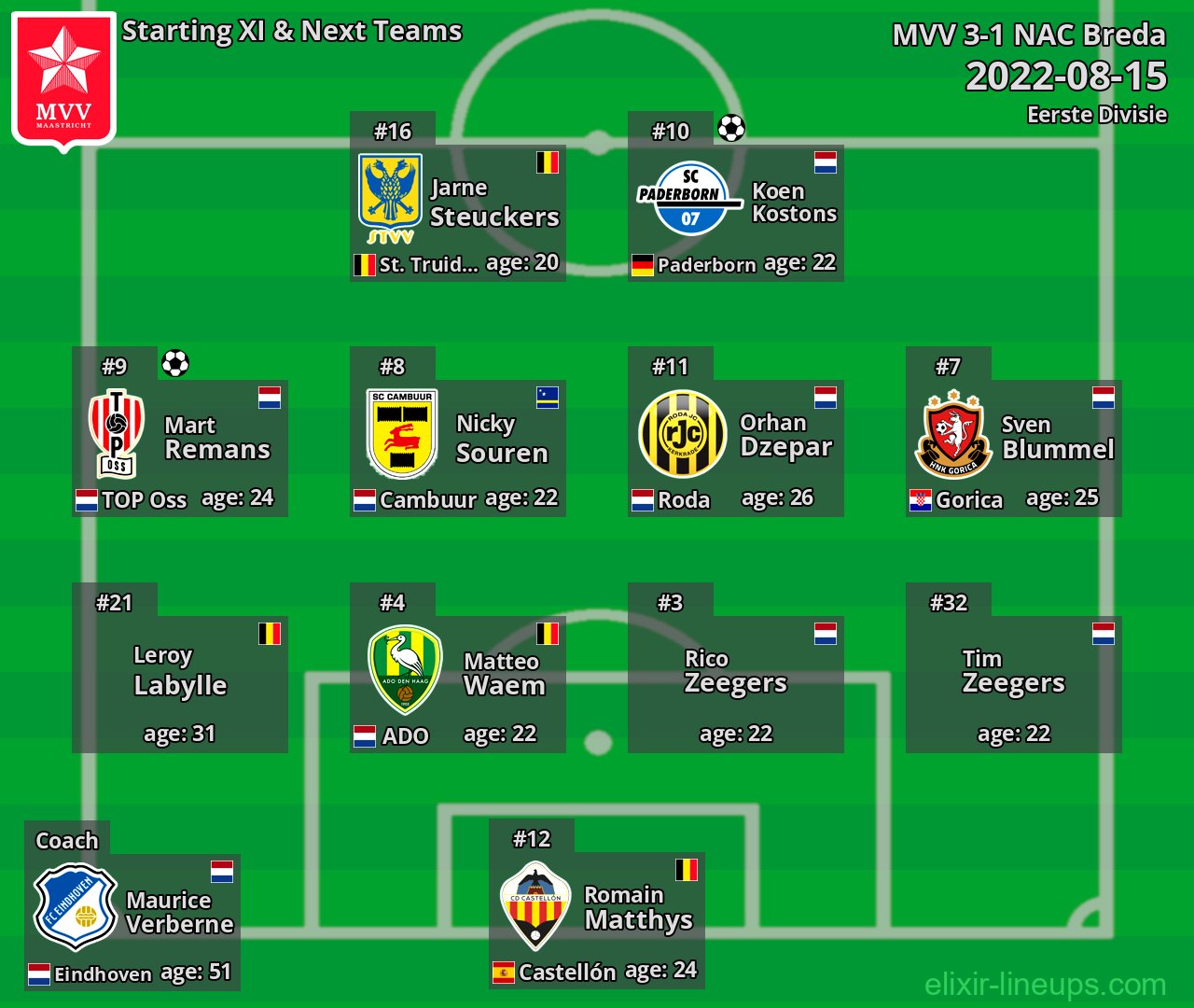 MVV Starting XI & Next Teams 2022-08-15