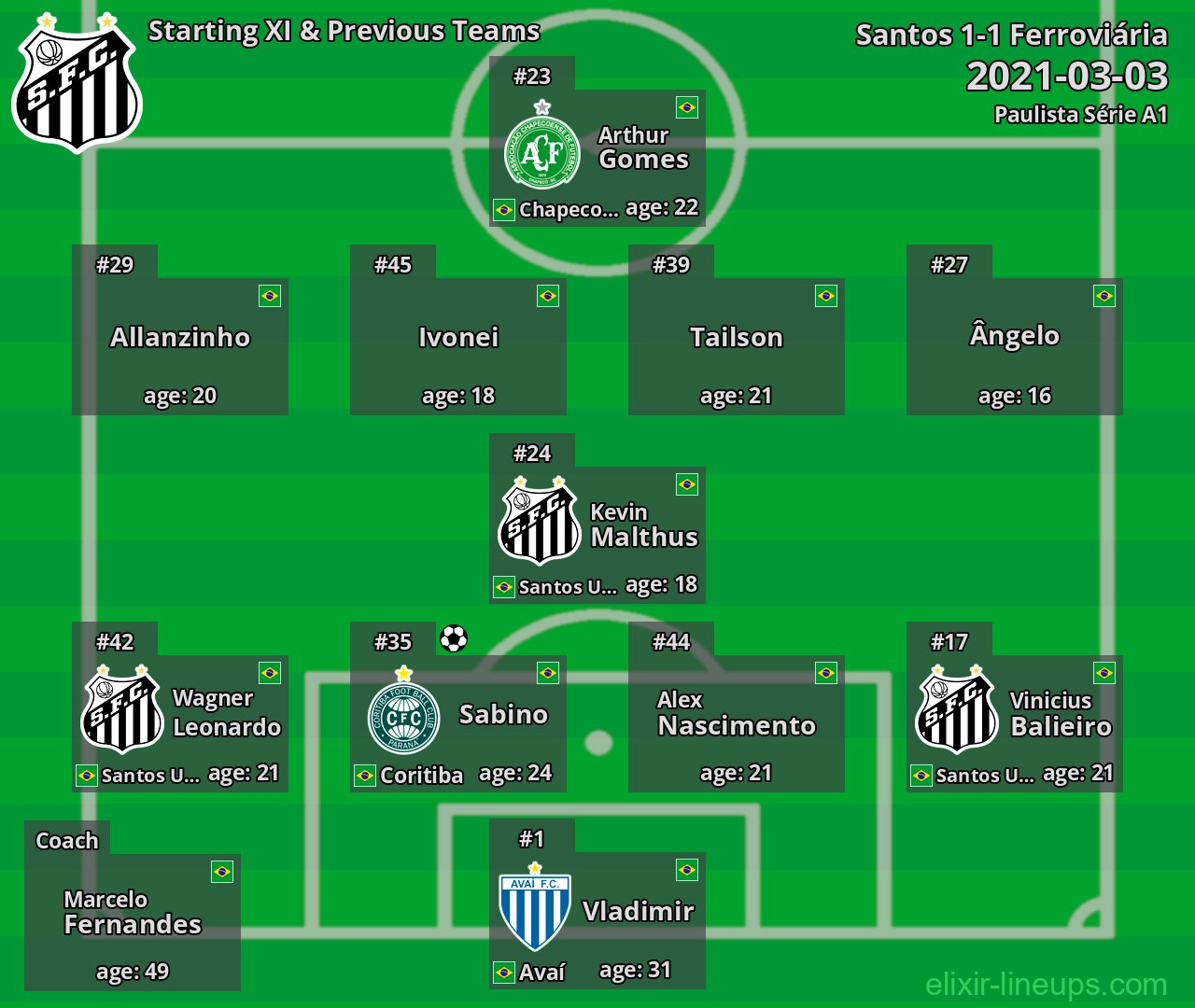 Santos Starting XI & Previous Teams 2021-03-03