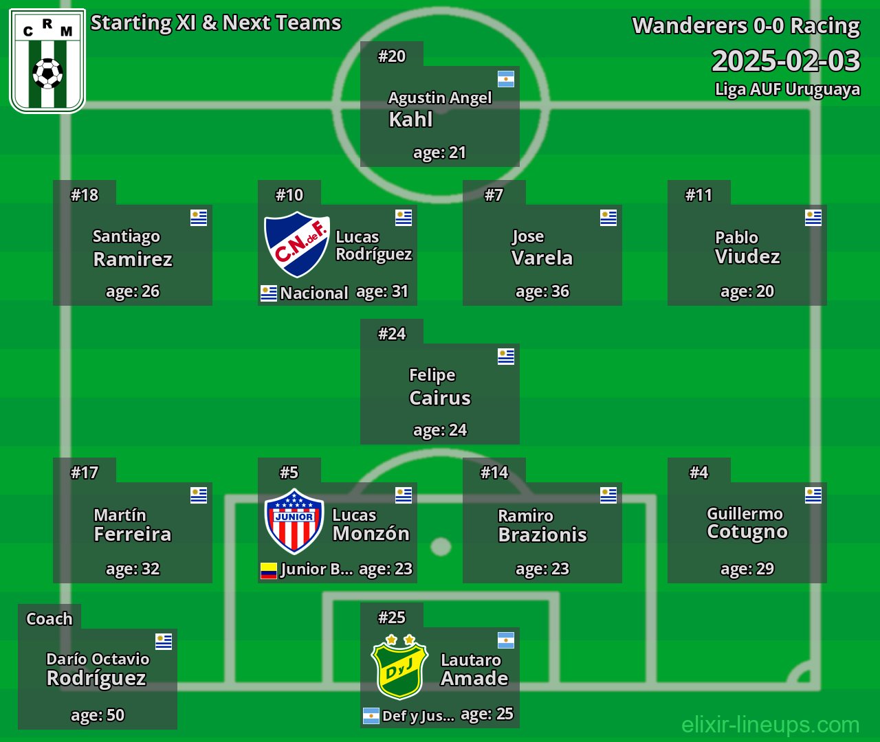 Racing Starting XI & Next Teams 2025-02-03