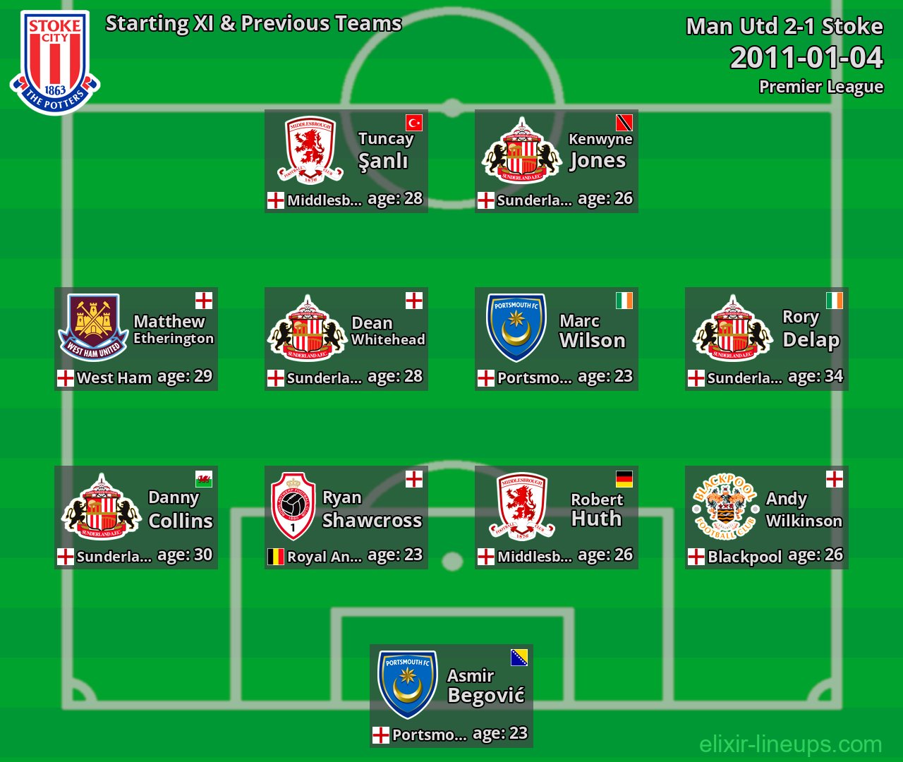 Stoke Starting XI & Previous Teams 2011-01-04