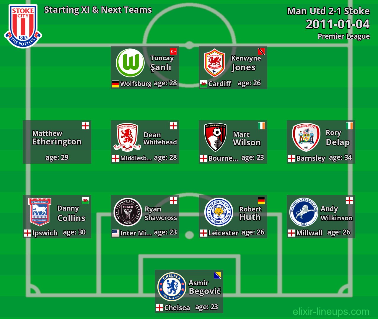 Stoke Starting XI & Next Teams 2011-01-04
