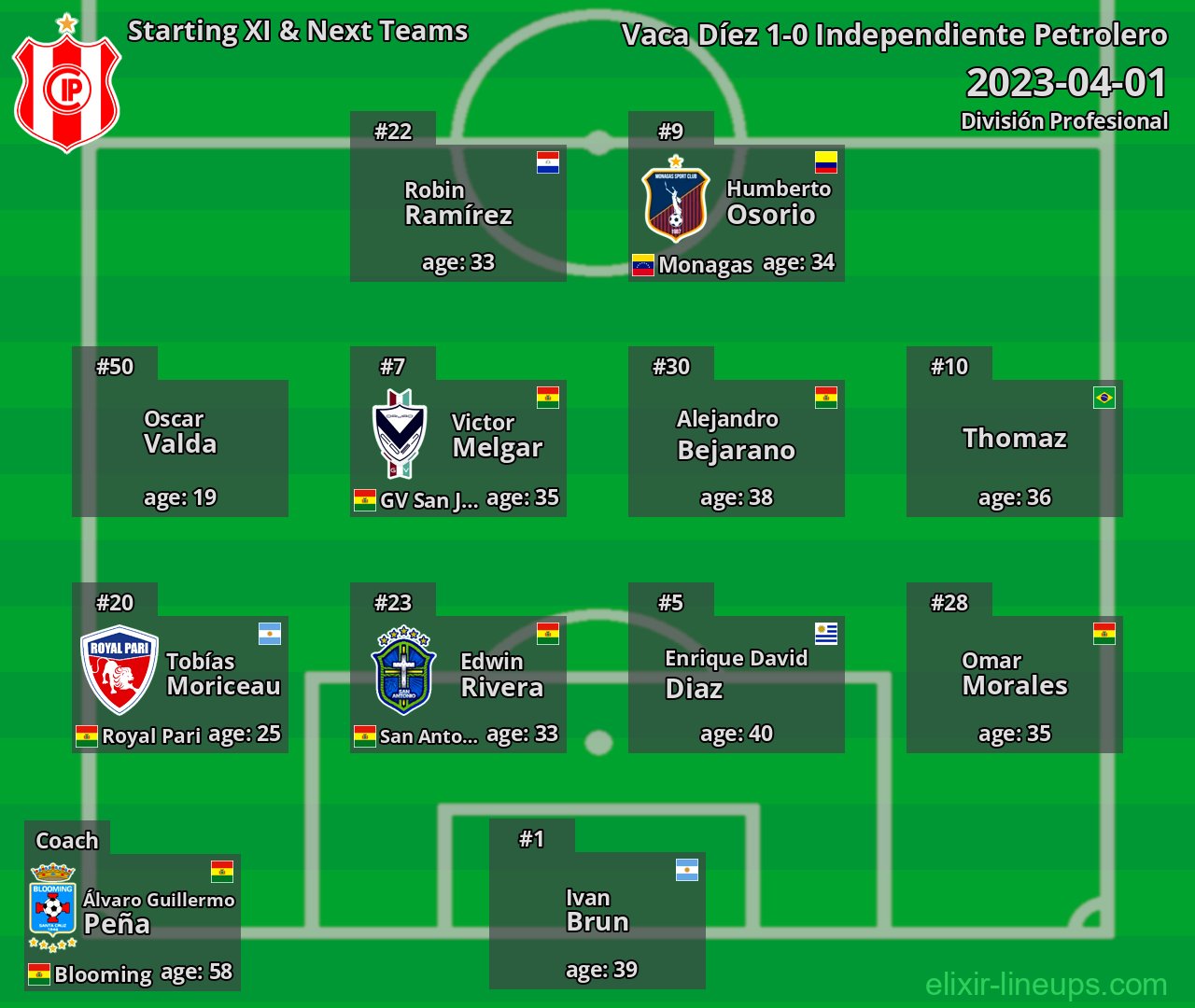 Independiente Petrolero Starting XI & Next Teams 2023-04-01