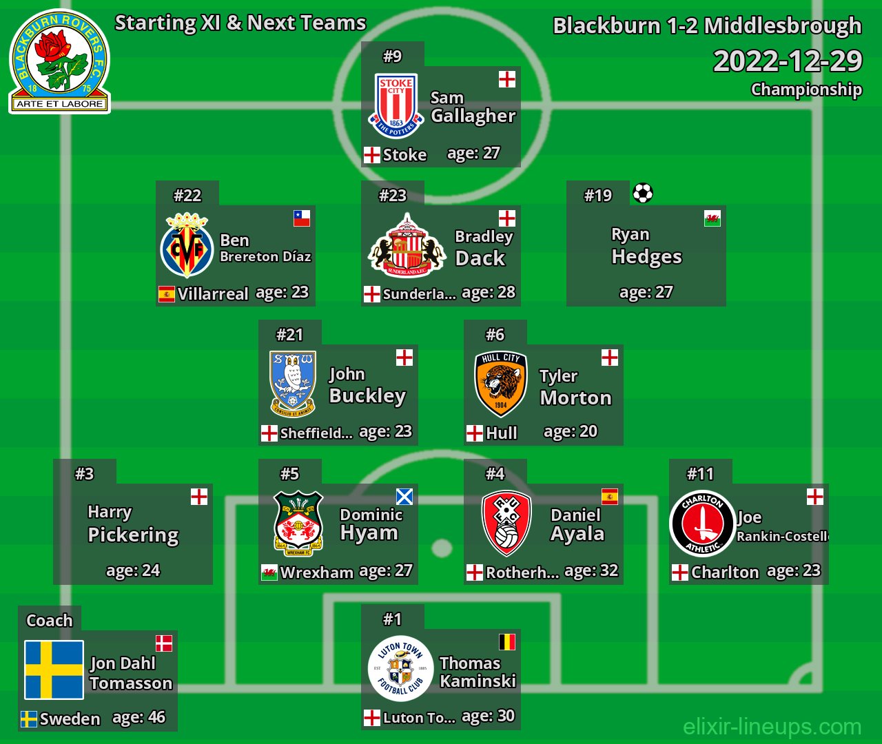 Blackburn Starting XI & Next Teams 2022-12-29
