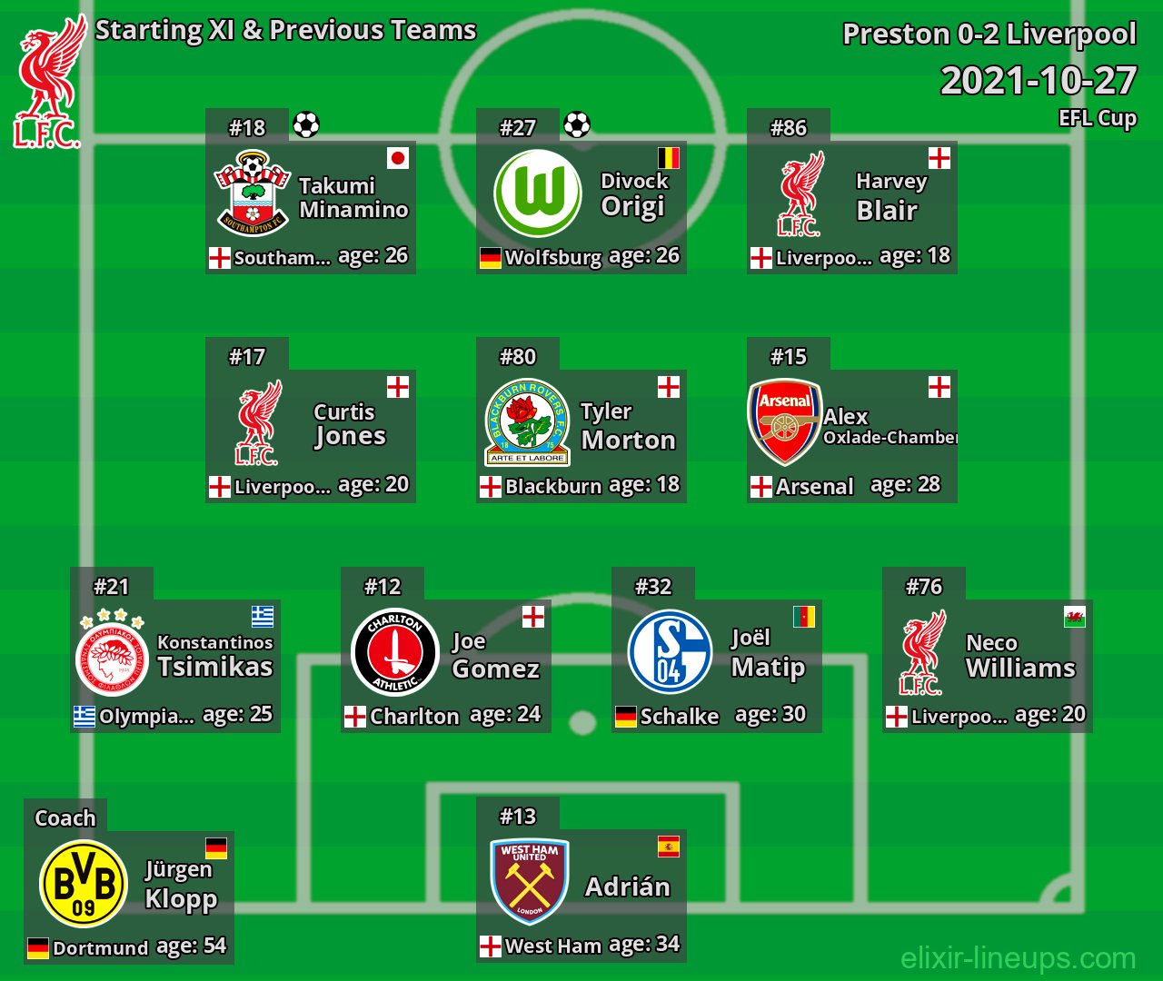 Liverpool Starting XI & Previous Teams 2021-10-27