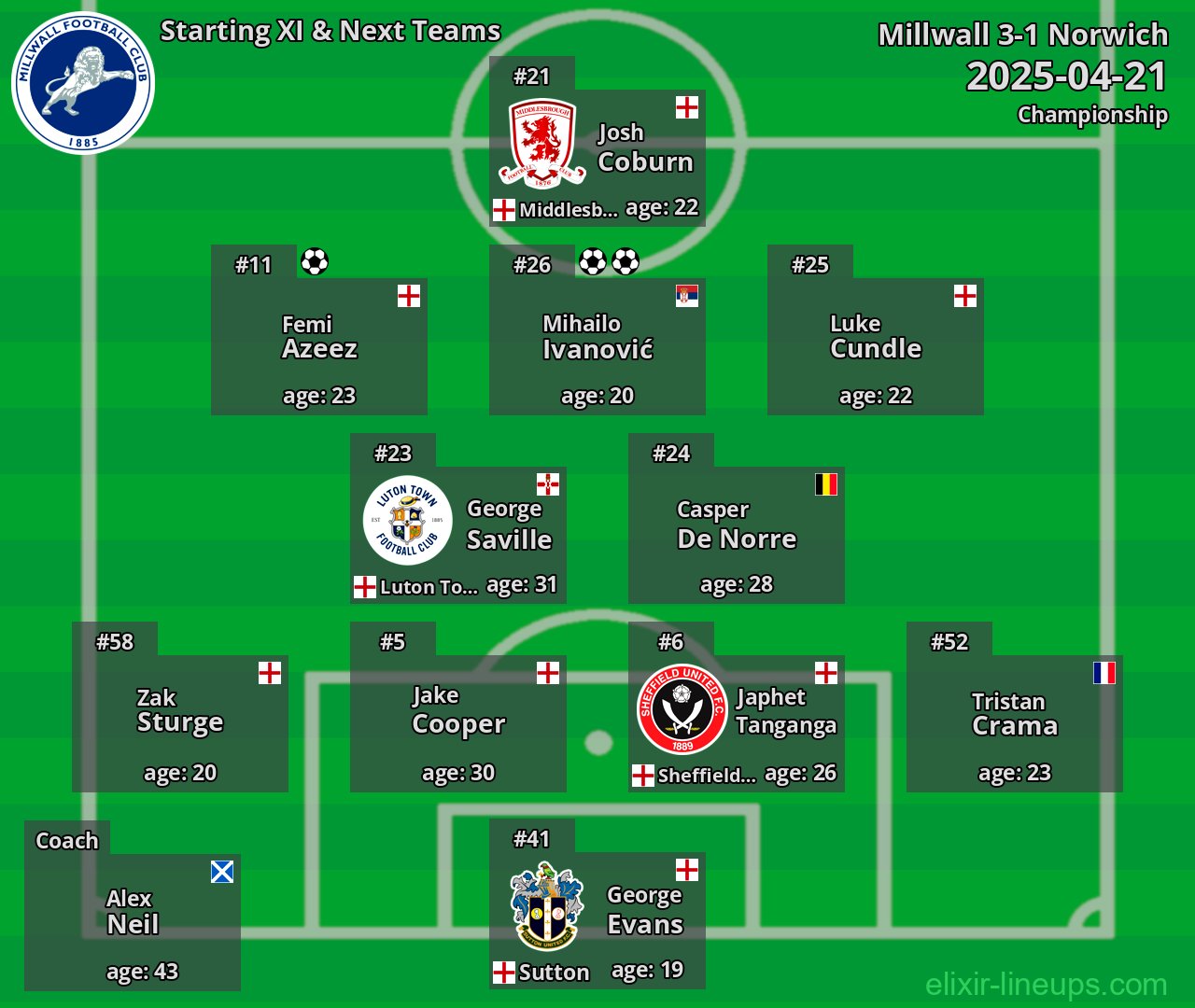 Millwall Starting XI & Next Teams 2025-04-21