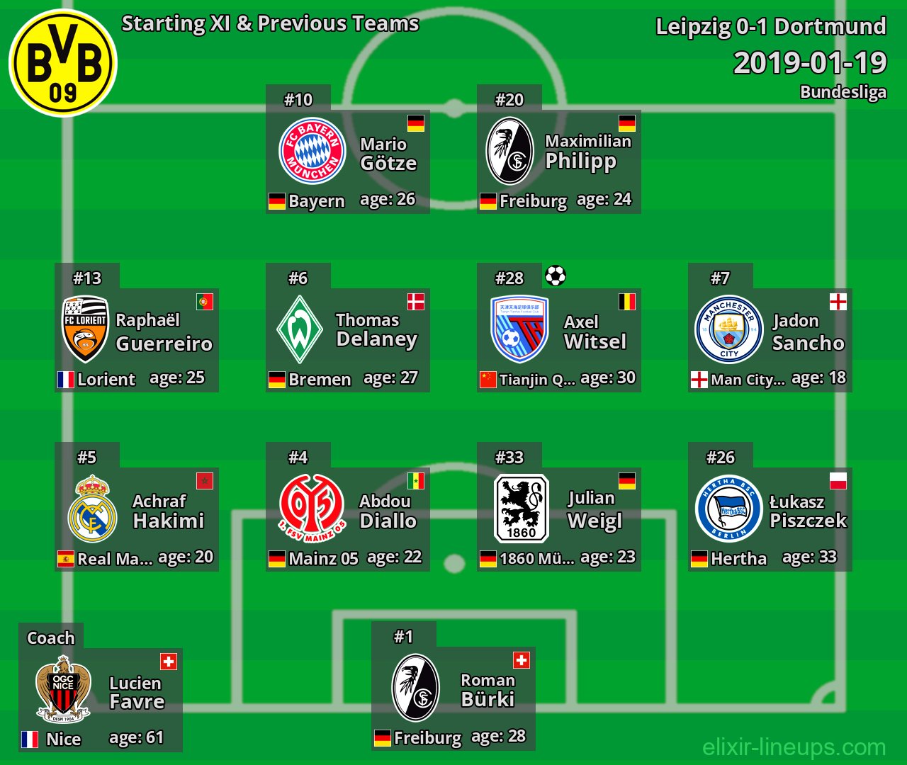 Dortmund Starting XI & Previous Teams 2019-01-19