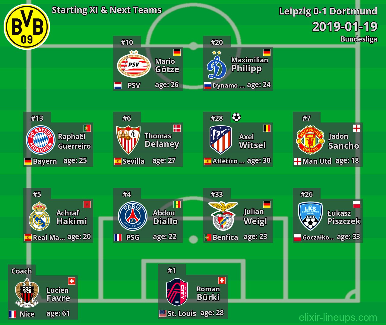 Dortmund Starting XI & Next Teams 2019-01-19