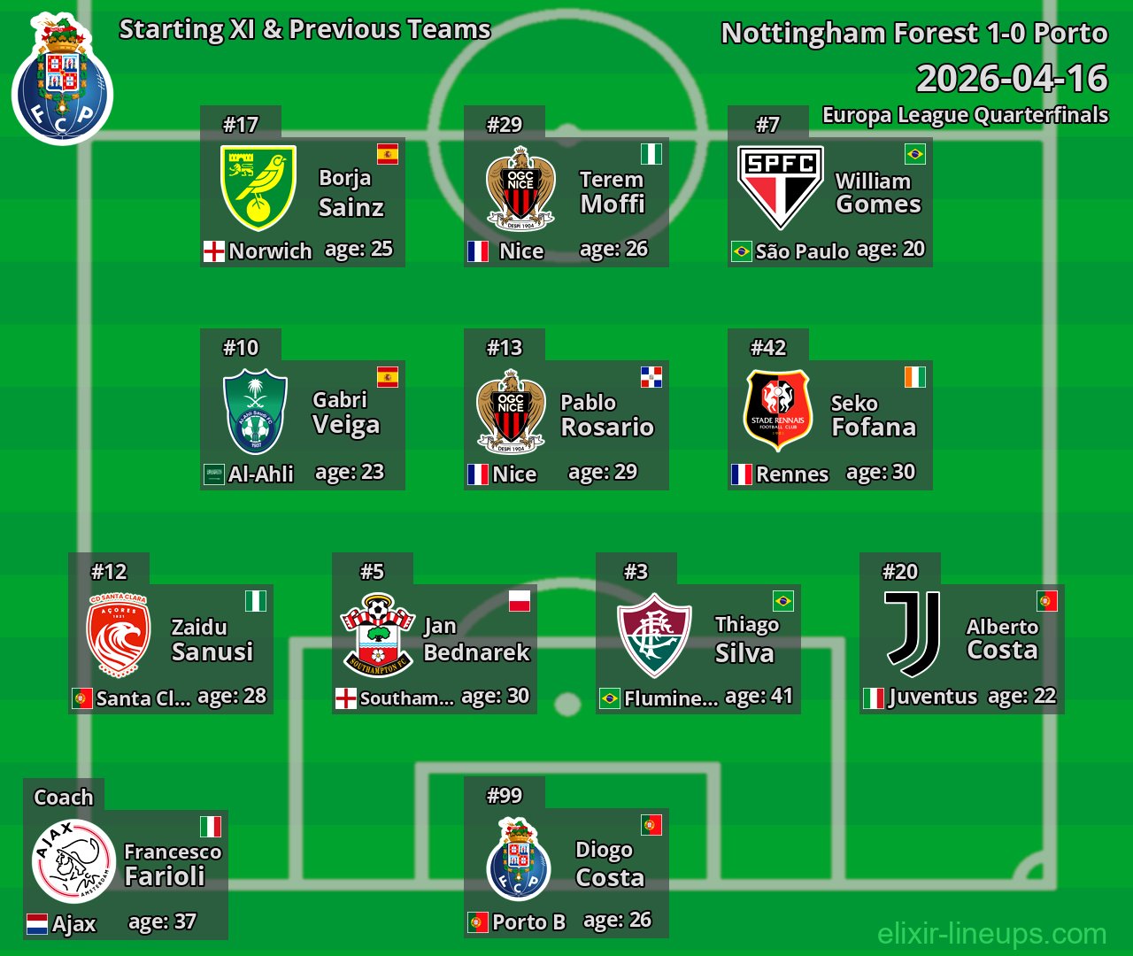 Porto Starting XI & Previous Teams 2026-04-16