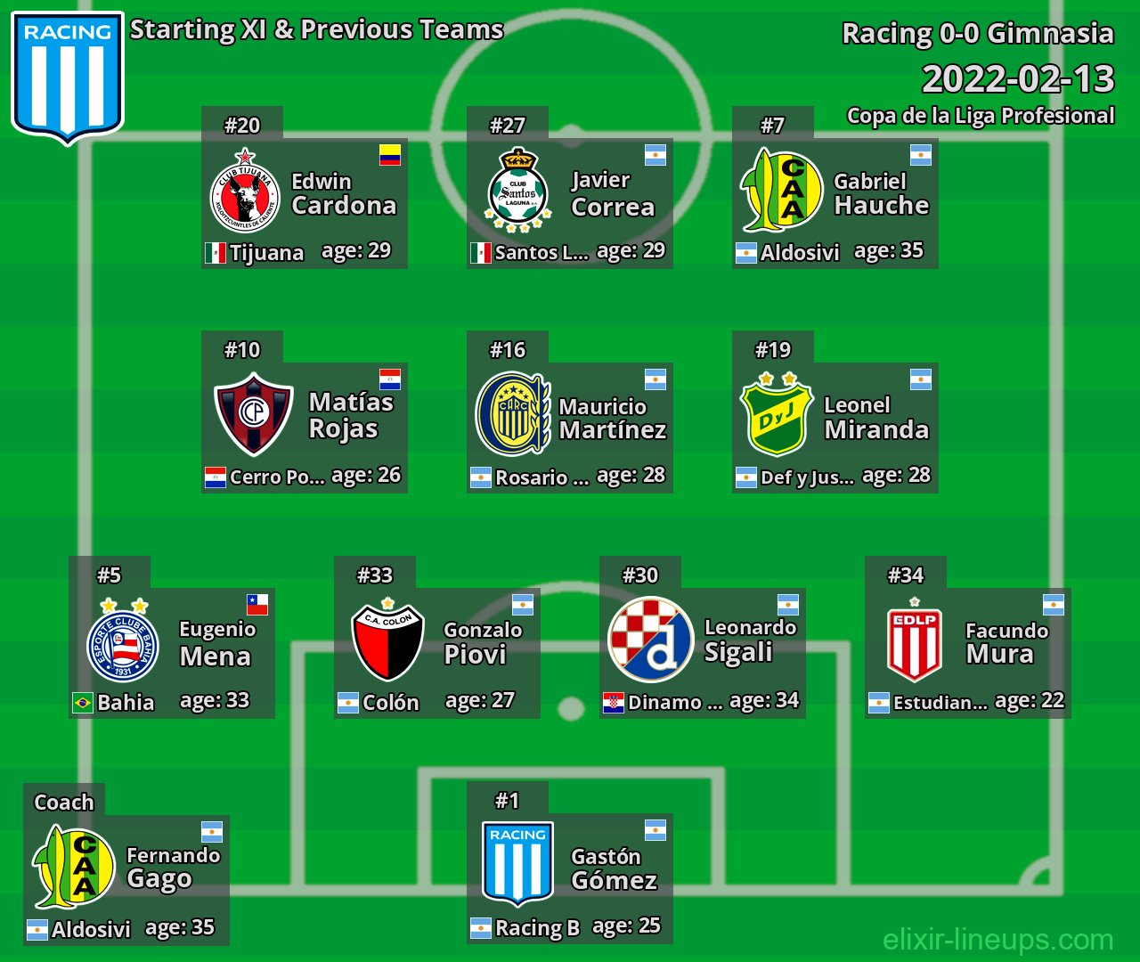 Racing Starting XI & Previous Teams 2022-02-13