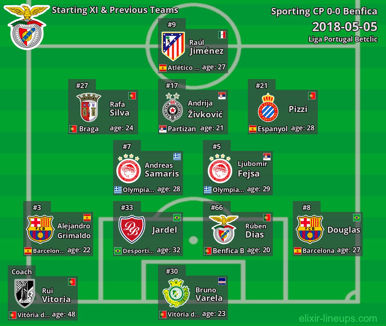 Benfica Starting XI & Previous Teams 2018-05-05