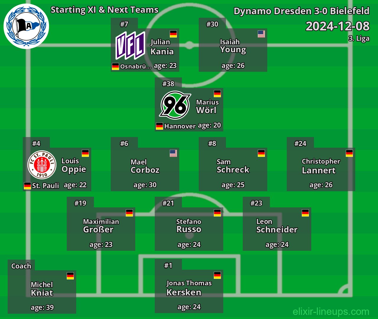 Bielefeld Starting XI & Next Teams 2024-12-08